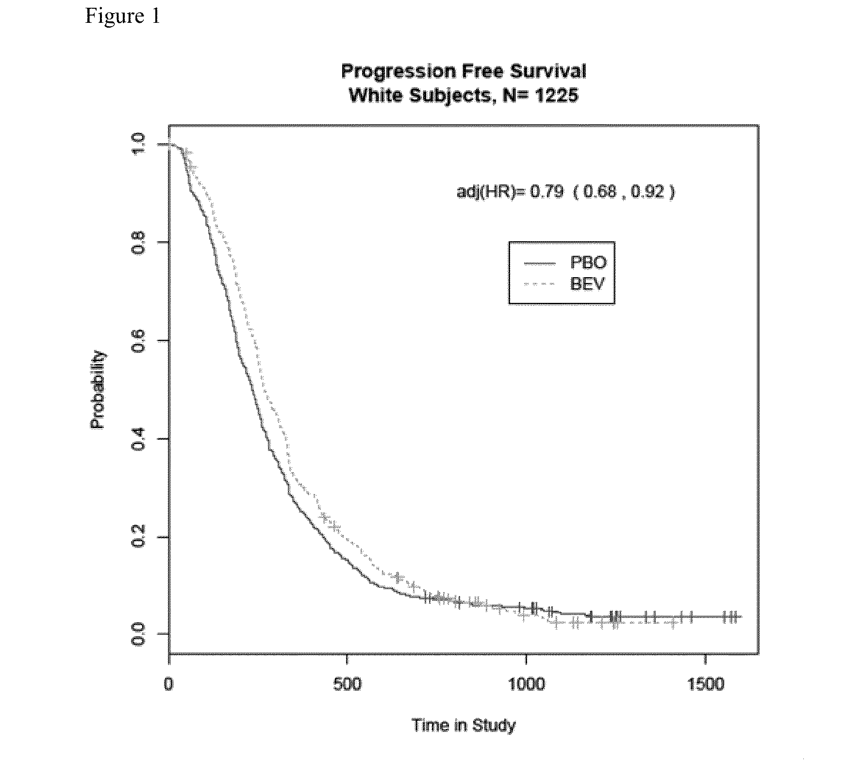 Method for predicting risk of hypertension associated with Anti-angiogenesis therapy