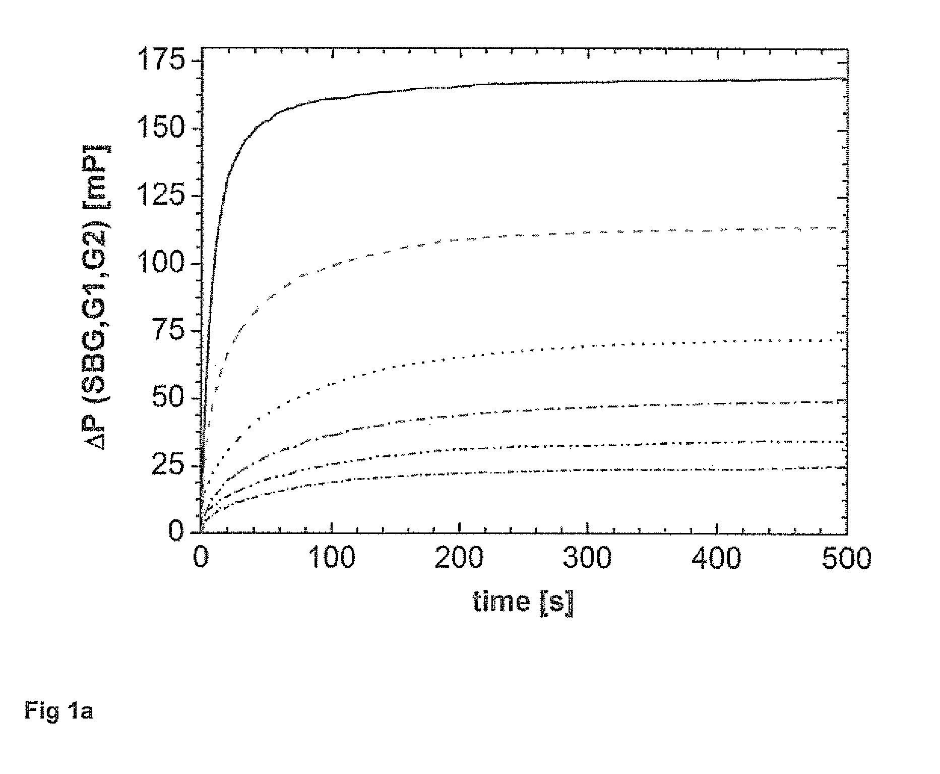 Method of determining a concentration of analytes of interest in a sample