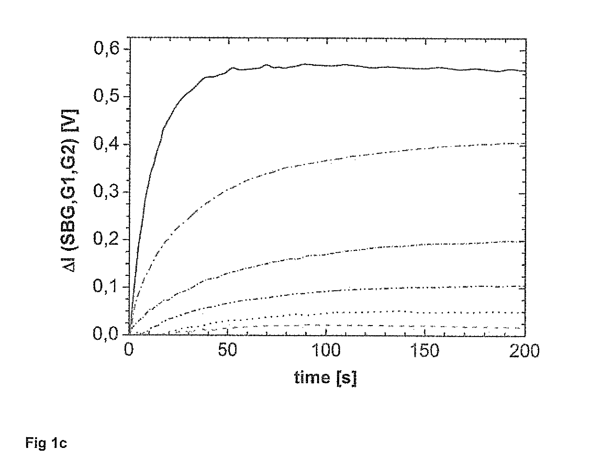 Method of determining a concentration of analytes of interest in a sample