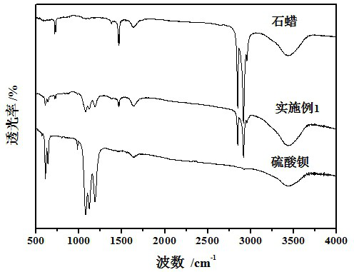 Microcapsule phase change energy storage material and preparation method thereof