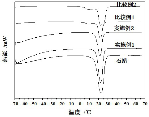 Microcapsule phase change energy storage material and preparation method thereof