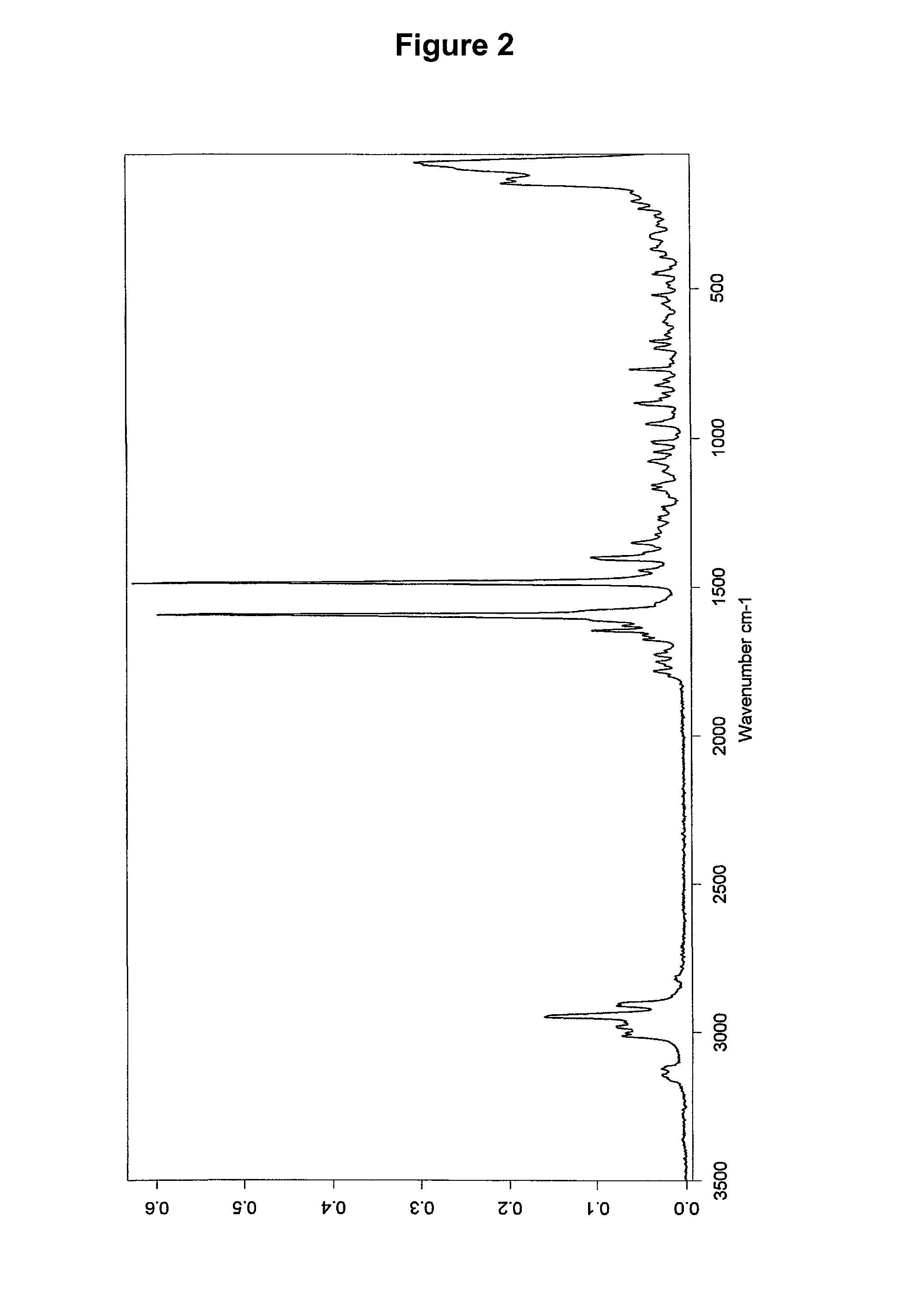 Dosage form with improved release of cefuroximaxetil