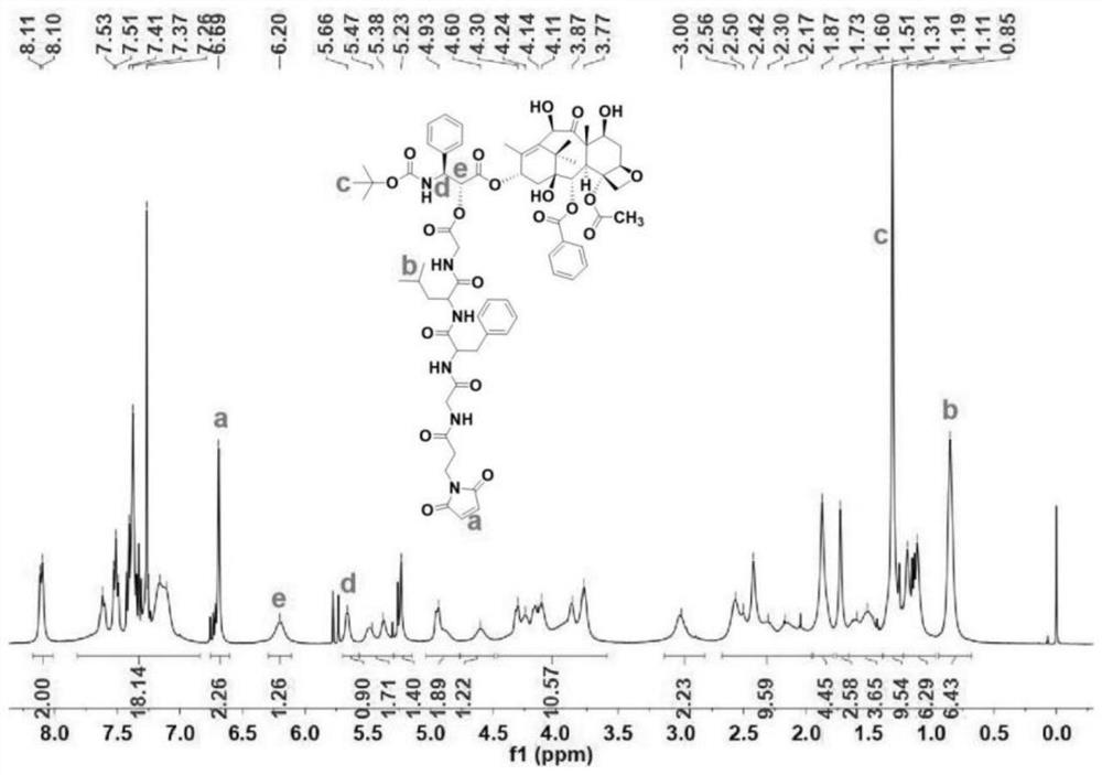 A hyaluronic acid-docetaxel conjugate modified by dendrimers and its preparation method