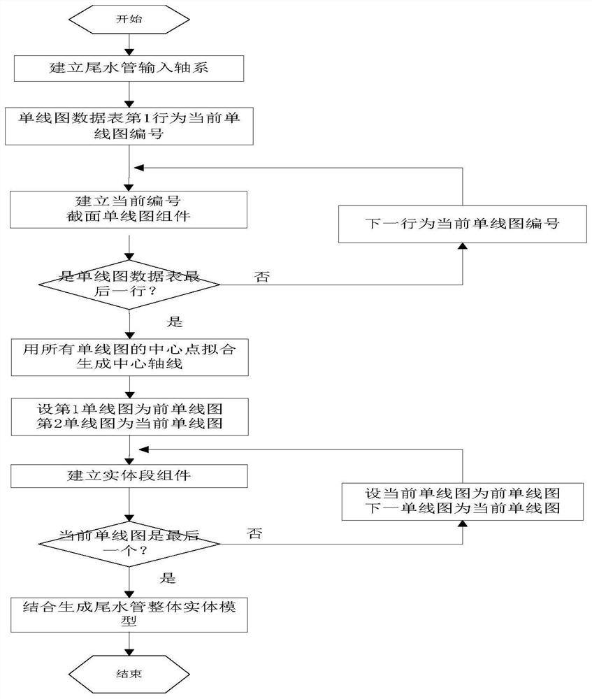 Full-parametric three-dimensional modeling method for elbow-shaped draft tube