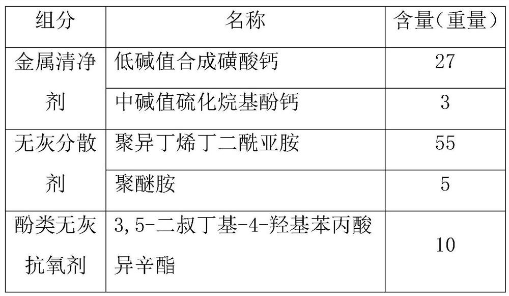 A kind of free-piston type linear generator lubricating oil additive and preparation method thereof