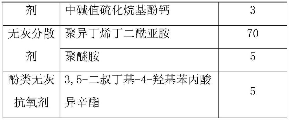 A kind of free-piston type linear generator lubricating oil additive and preparation method thereof