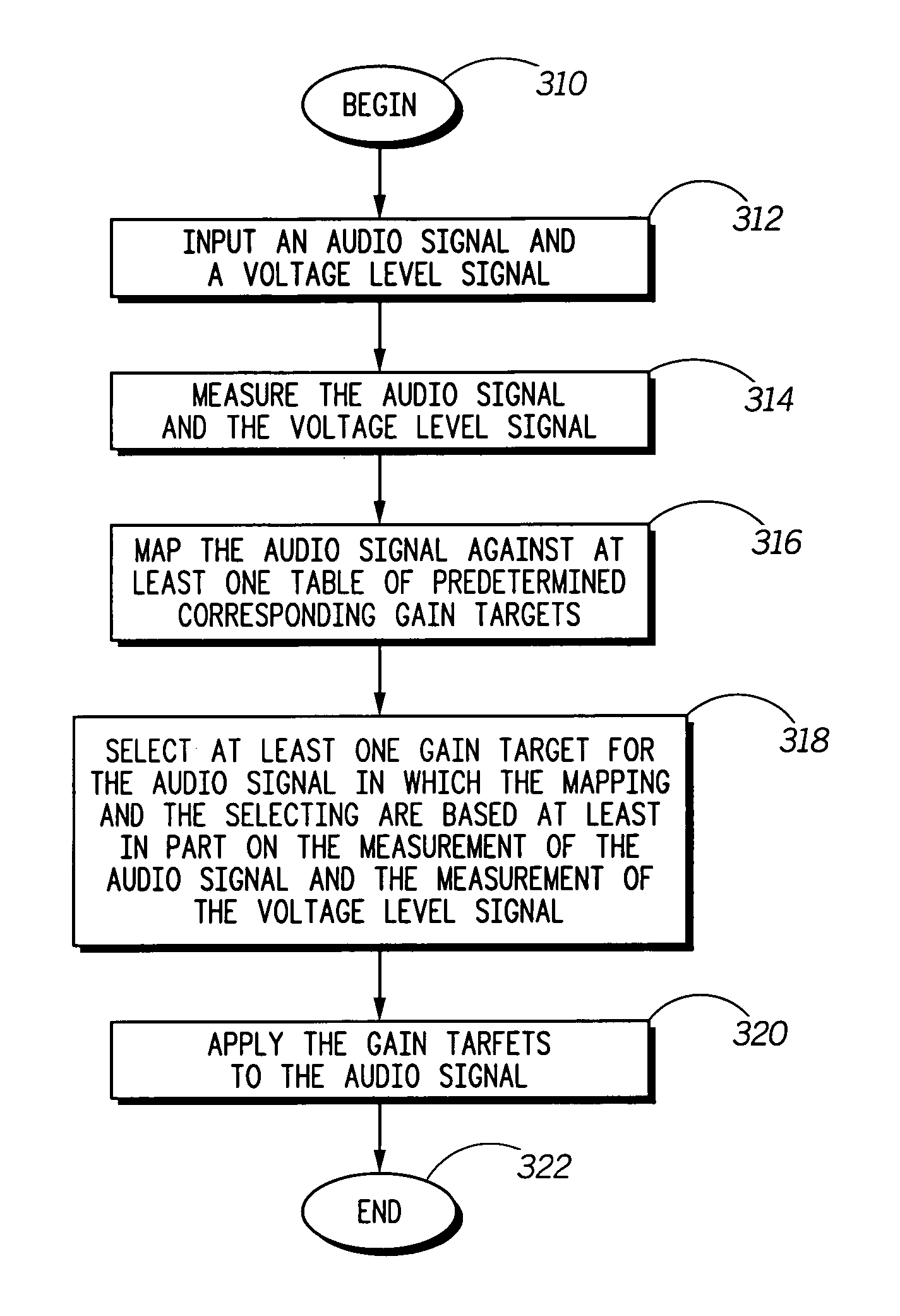 System and method for controlling audio output