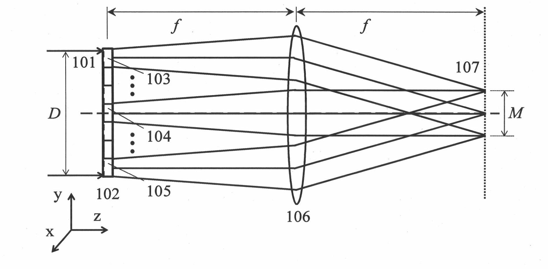 Designing method for multi-partition optical phase plate in photo-etching illumination