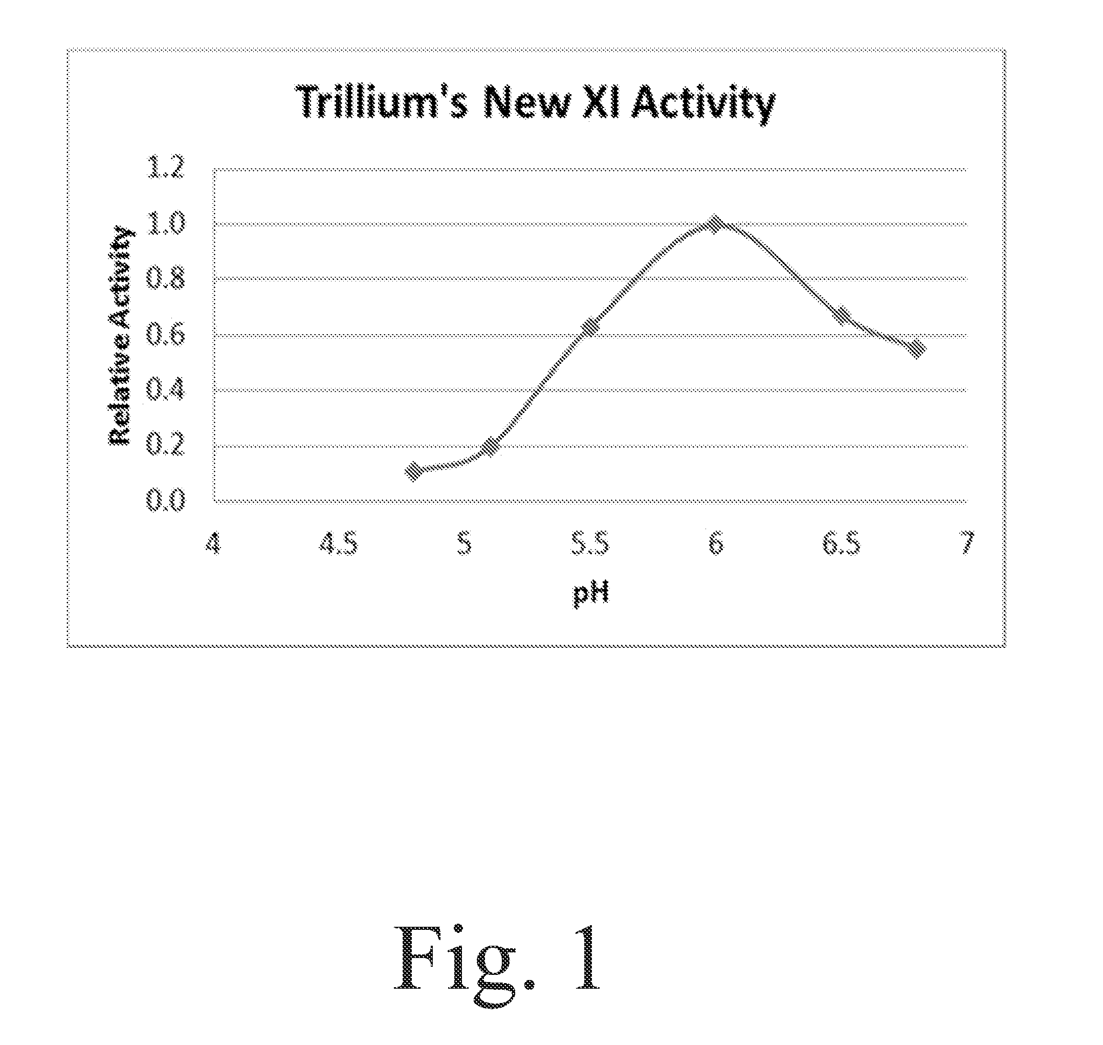 Method enabling isomerization process flows at lower pH, lower temperature, and in the presence of certain inhibiting compounds by using the xylose isomerase enzyme from the microorganism Fulvimarina pelagi