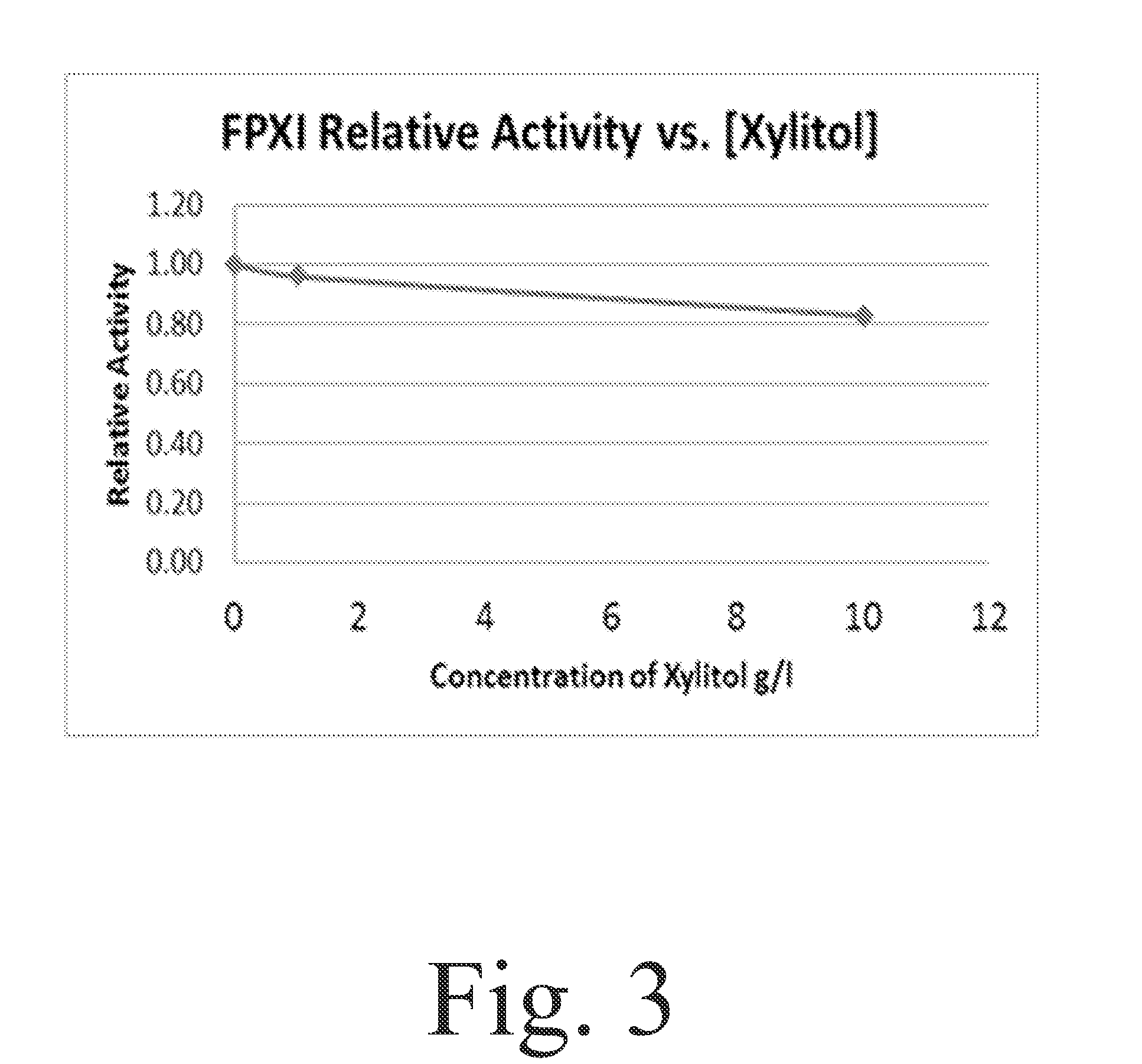 Method enabling isomerization process flows at lower pH, lower temperature, and in the presence of certain inhibiting compounds by using the xylose isomerase enzyme from the microorganism Fulvimarina pelagi