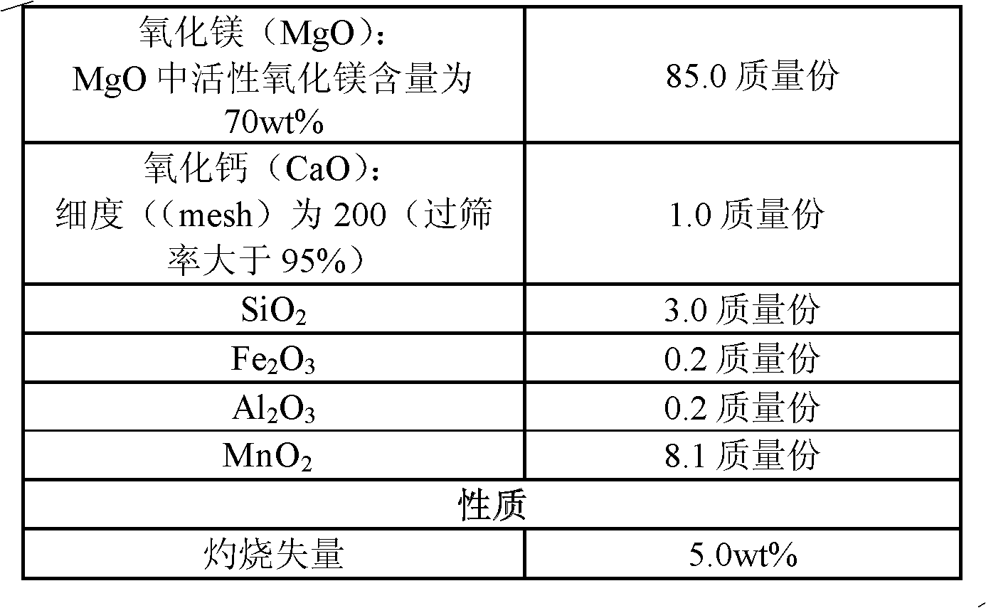 Method for producing magnesium sulfate heptahydrate by using desulfurization wastewater