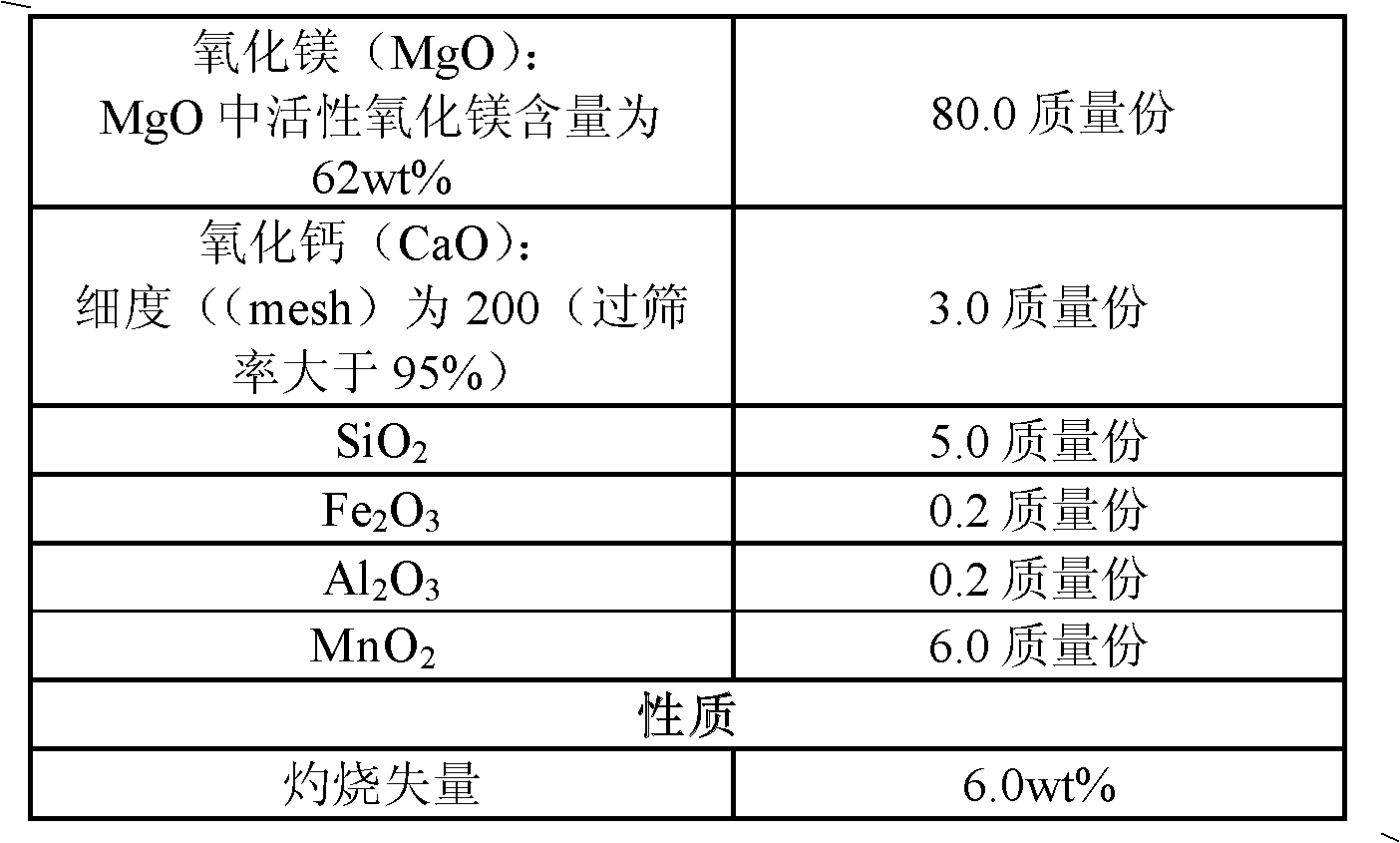 Method for producing magnesium sulfate heptahydrate by using desulfurization wastewater