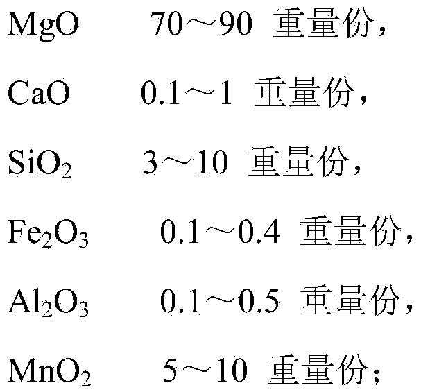 Method for producing magnesium sulfate heptahydrate by using desulfurization wastewater