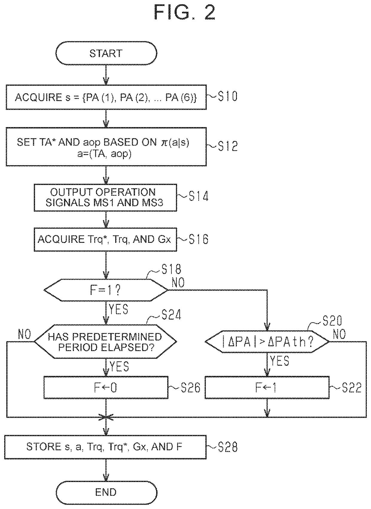 Vehicle control device, vehicle control system, and vehicle control method