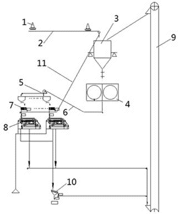 Closed dry separation equipment for low-grade magnetite