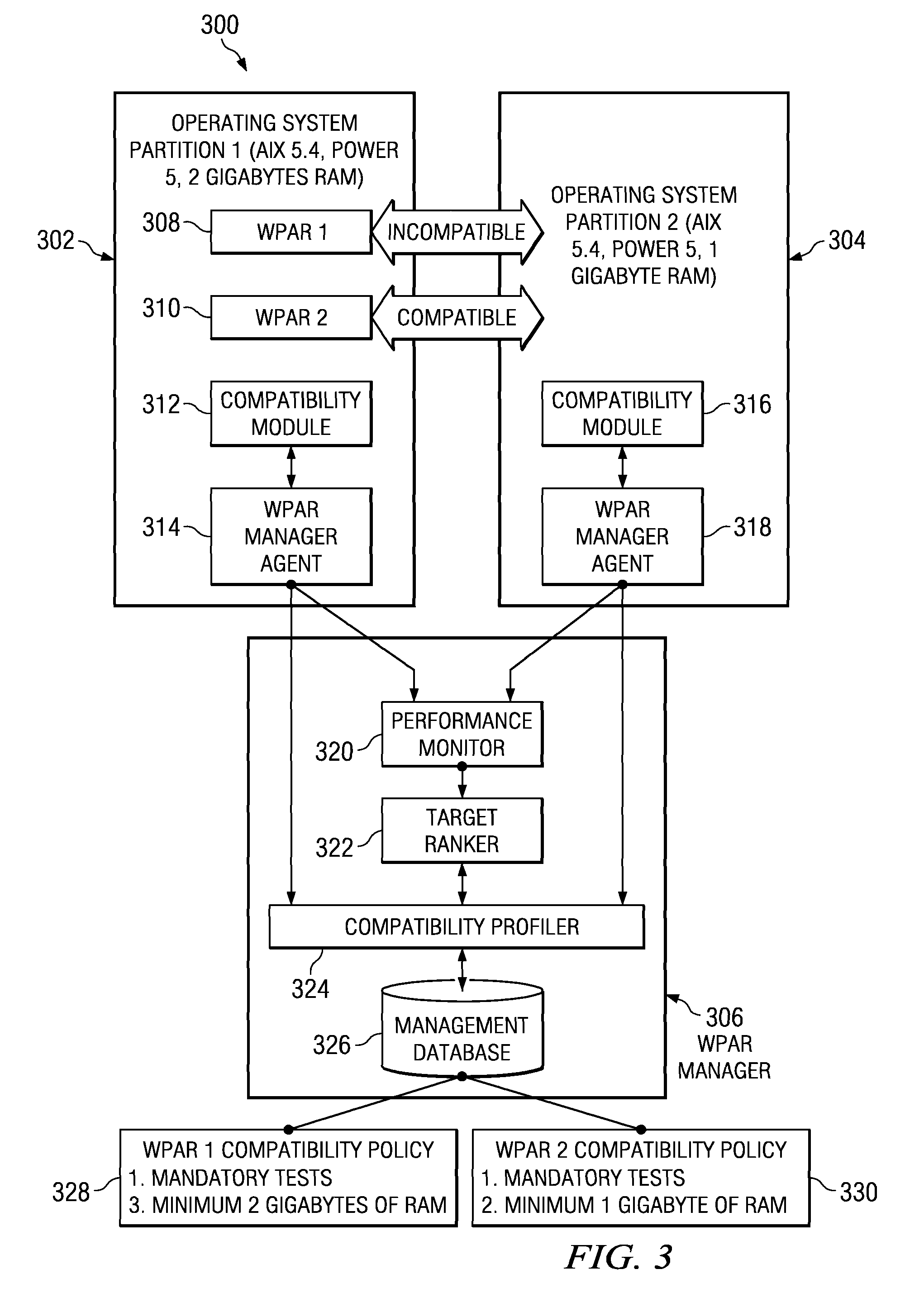 Method and apparatus to determine hardware and software compatibility related to mobility of virtual servers