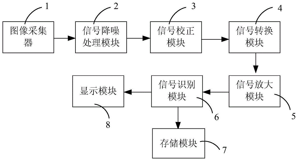 Audion common emitter amplifying circuit-based high-precision image processing system