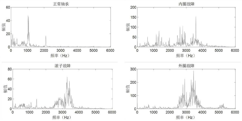 A Fault Diagnosis Method Based on Adaptive Manifold Embedding and Dynamic Distribution Alignment