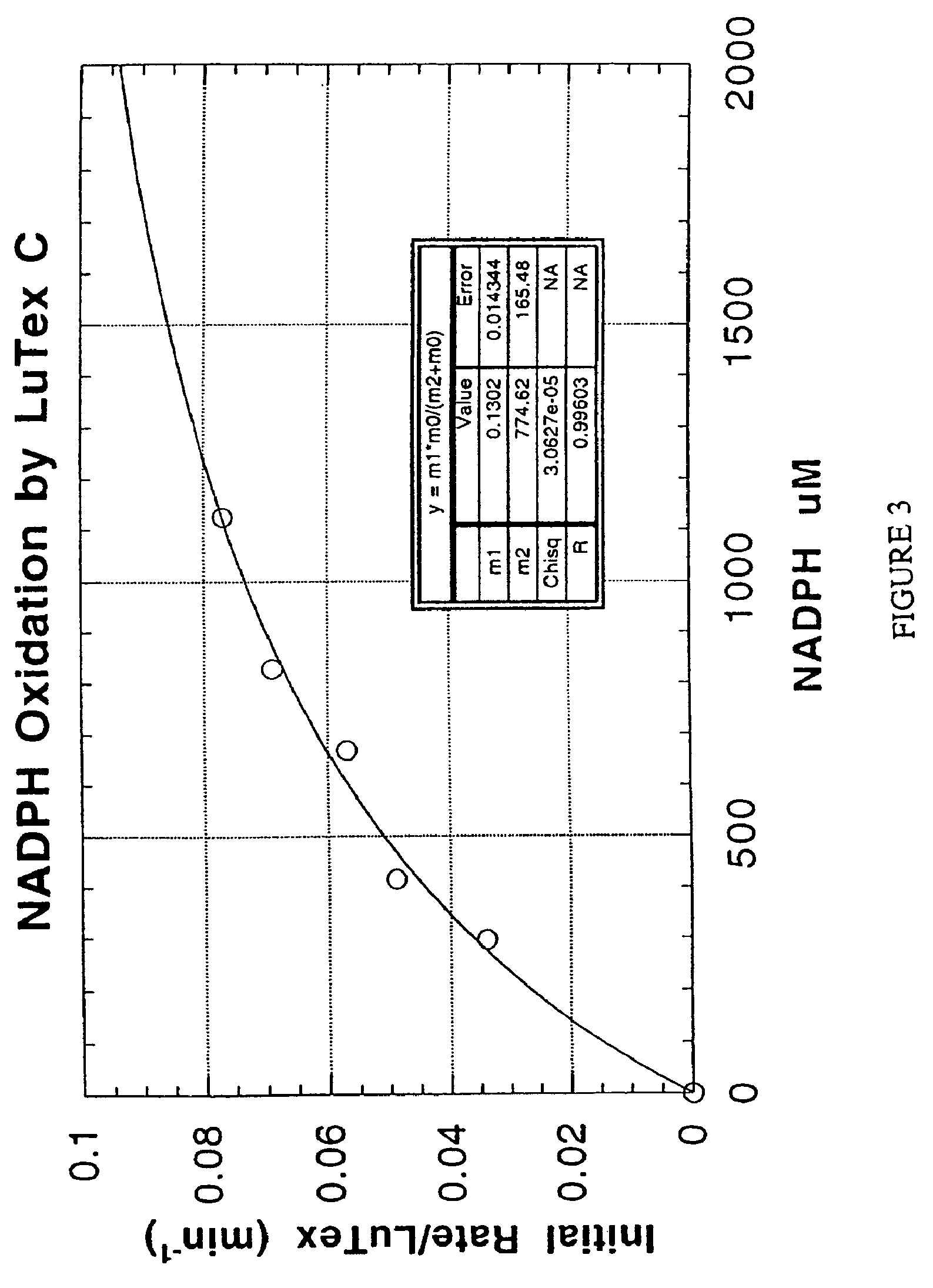 Methods and compositions for treating atheroma, tumors and other neoplastic tissues