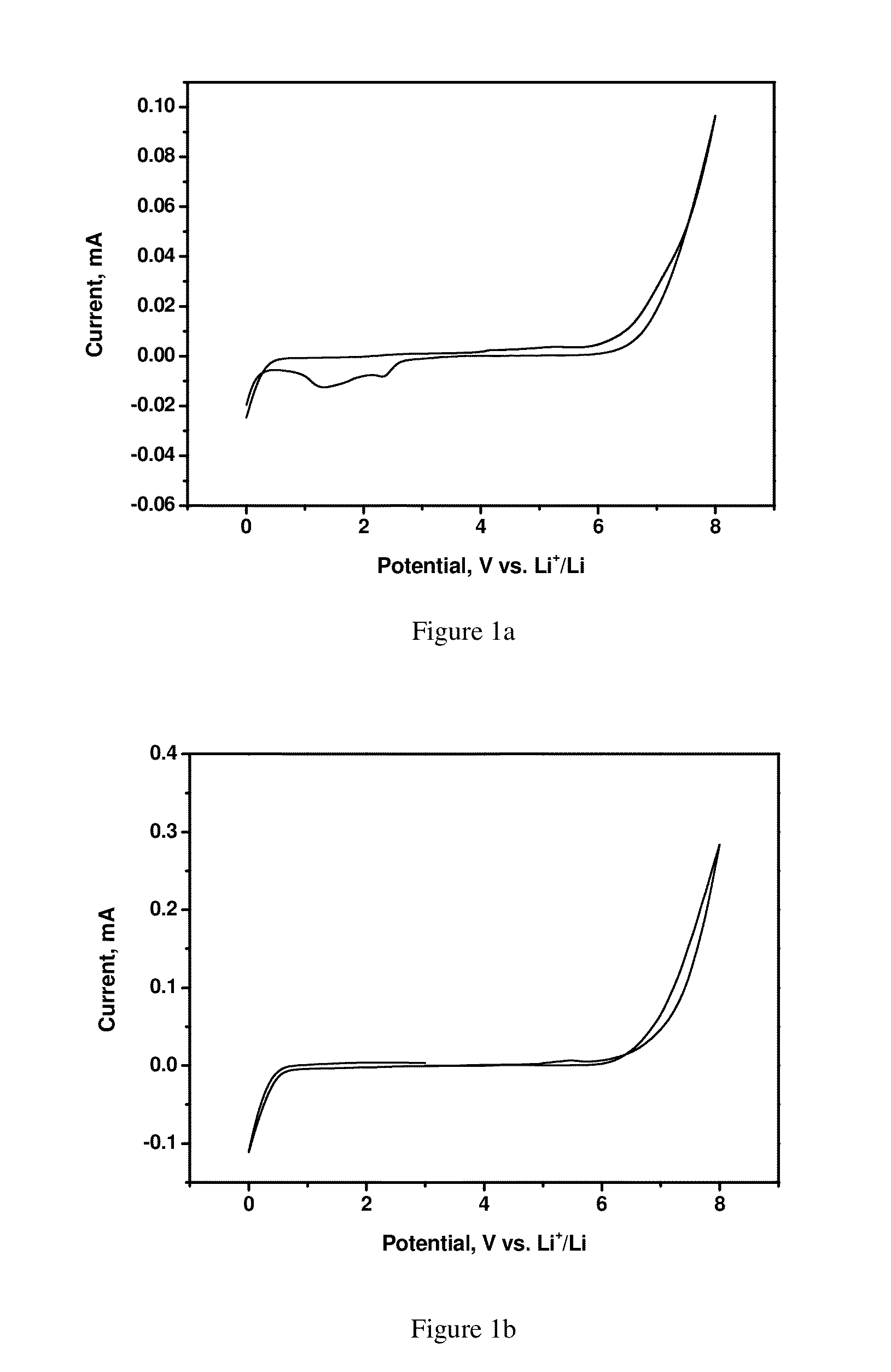 High voltage electrolyte and lithium ion battery