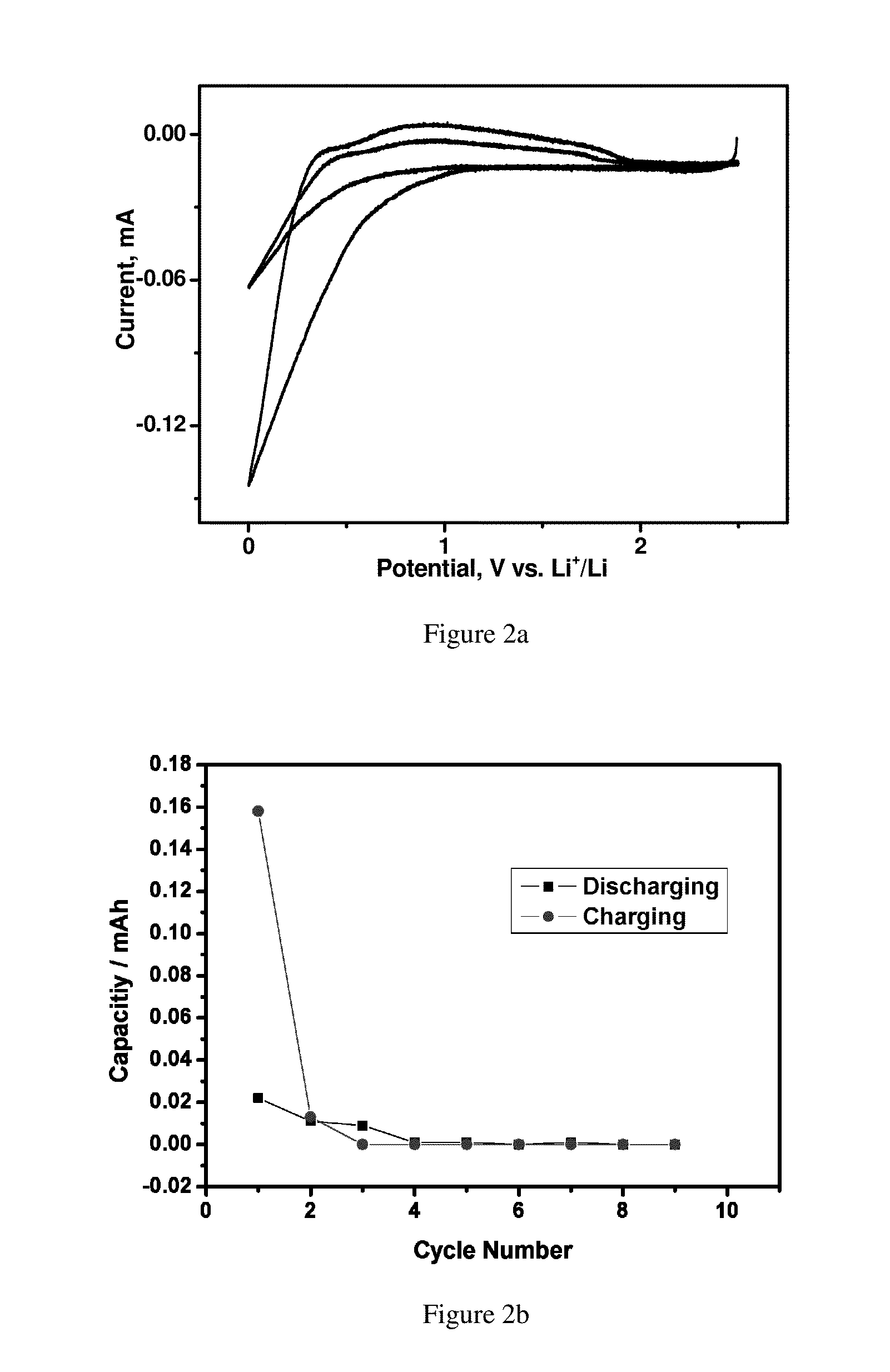 High voltage electrolyte and lithium ion battery