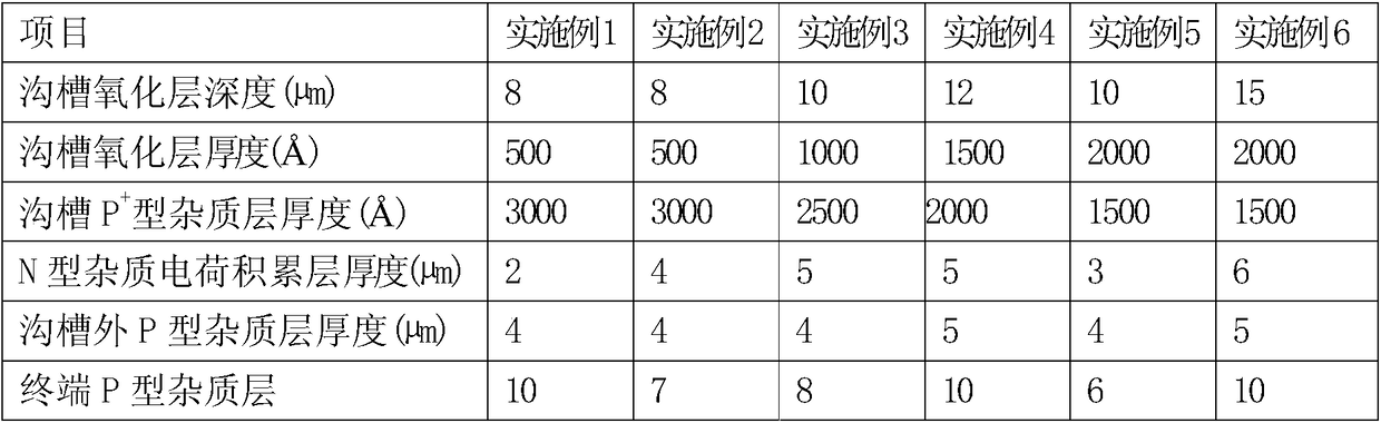 Trench type fast recovery diode and its preparation method