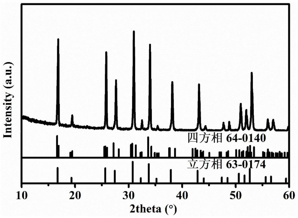 Ultrafine-grained garnet type solid electrolyte powder and preparation method thereof