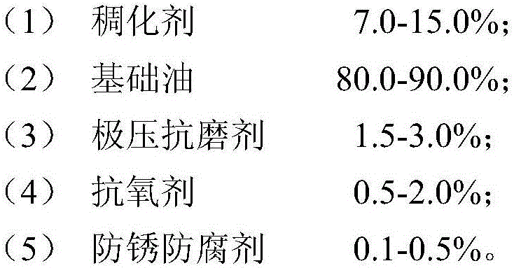 Fan main shaft lubricating grease composition and preparation method thereof