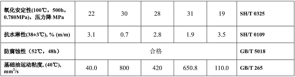 Fan main shaft lubricating grease composition and preparation method thereof