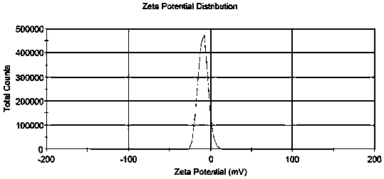 Picane maleate agar liposome and preparation method thereof