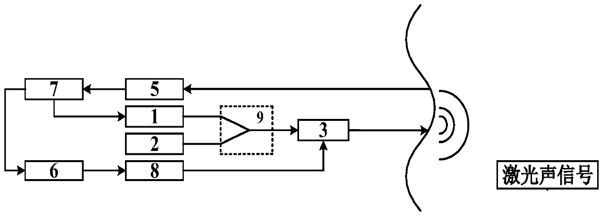 Sea wave height adaptive underwater communication system with shared optical system for communication ranging