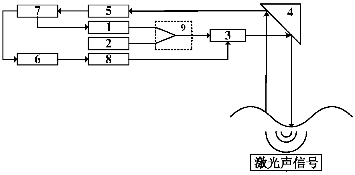 Sea wave height adaptive underwater communication system with shared optical system for communication ranging