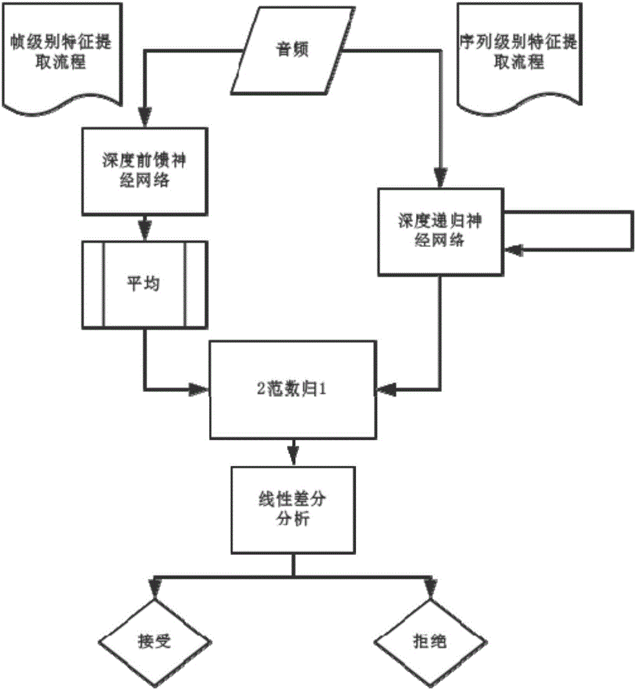 Method and system for detecting voice spoofing attack of speakers on basis of deep learning