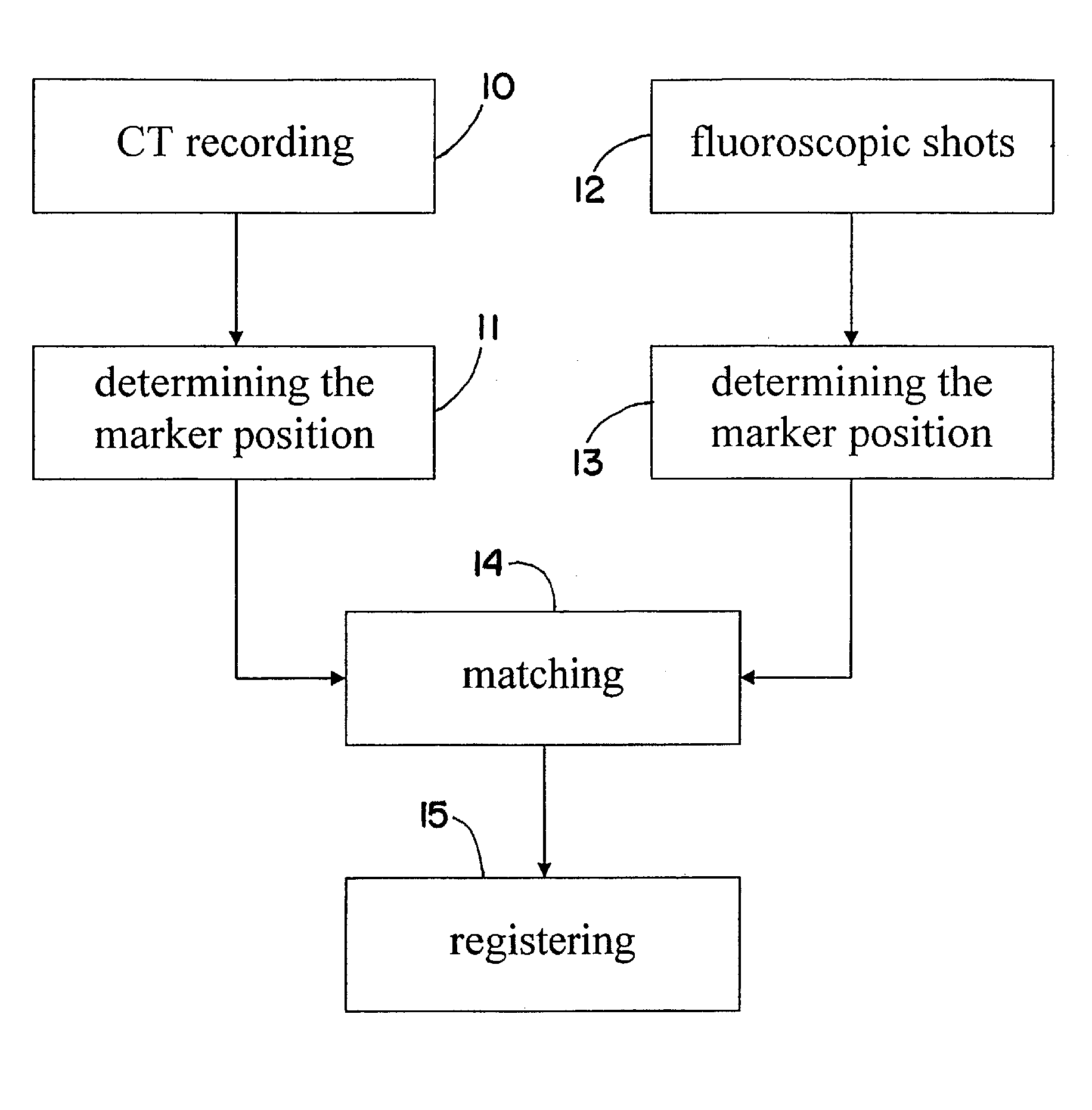 Method and device for registering an anatomical structure using markers