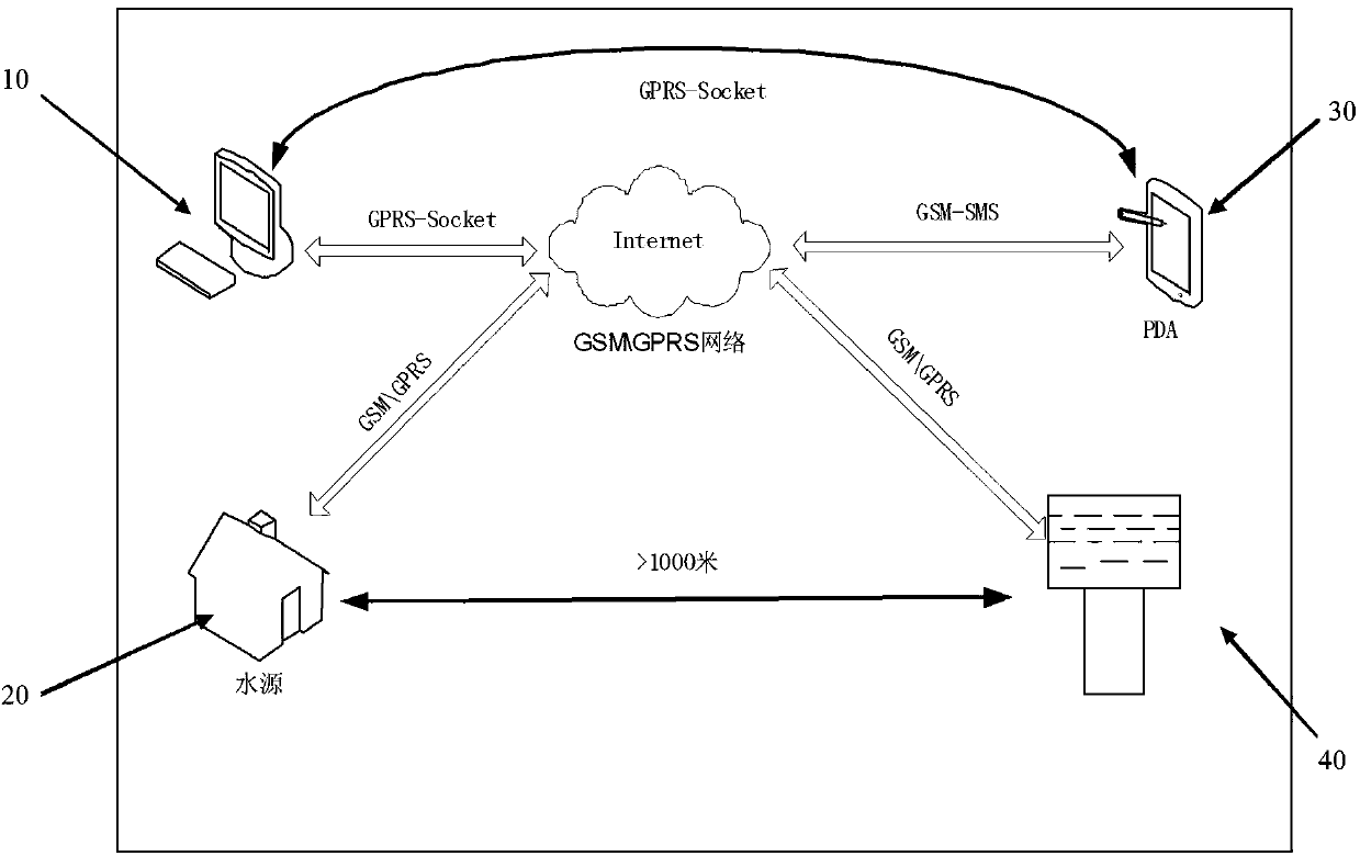 Remote Intelligent Control System and Control Method of Water Tower Water Level Based on Internet of Things