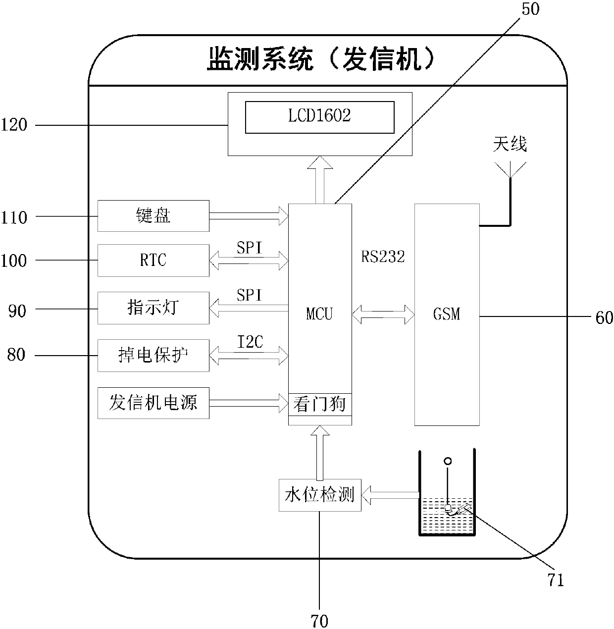 Remote Intelligent Control System and Control Method of Water Tower Water Level Based on Internet of Things