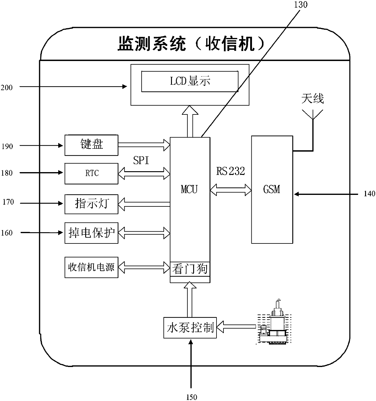 Remote Intelligent Control System and Control Method of Water Tower Water Level Based on Internet of Things