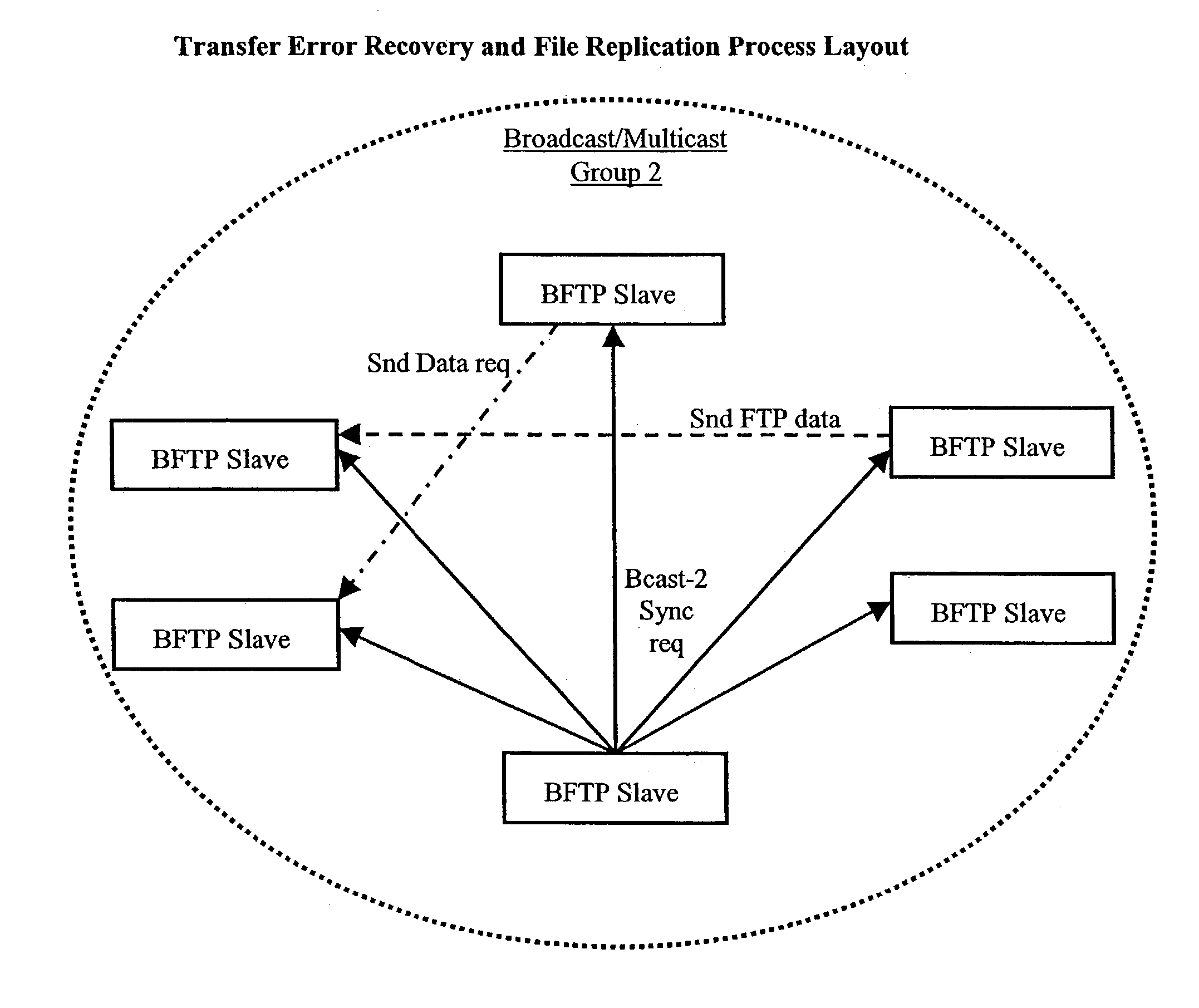 Asynchronous and autonomous data replication