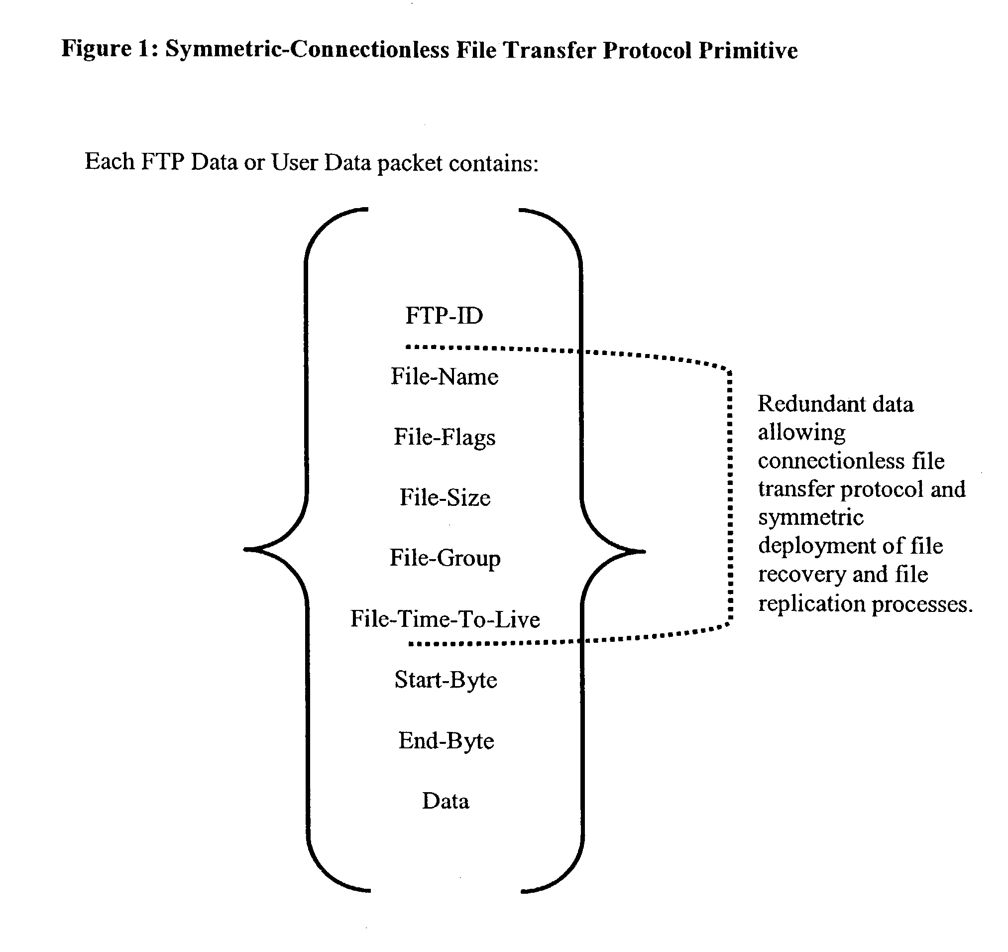 Asynchronous and autonomous data replication