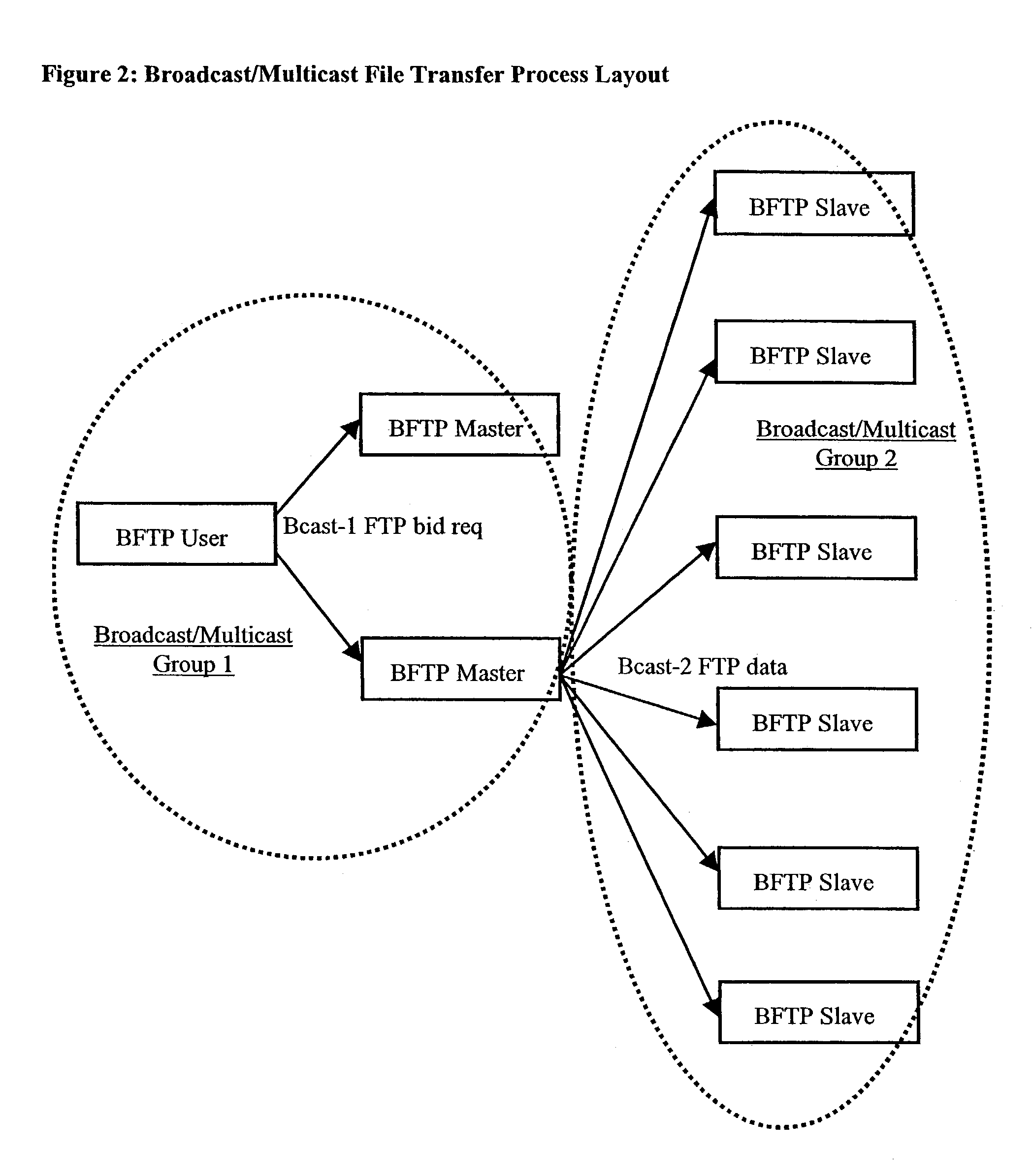 Asynchronous and autonomous data replication