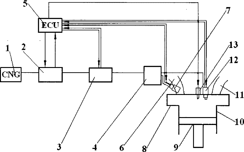 Hydrogen engines and its burnt gas jet method