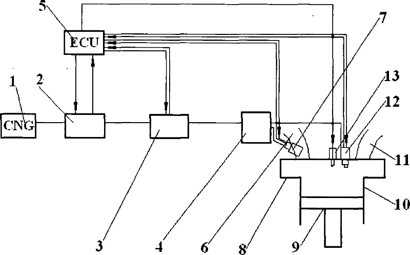 Hydrogen engines and its burnt gas jet method