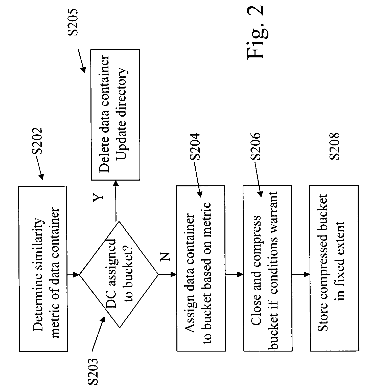 System and method for classifying and storing related forms of data