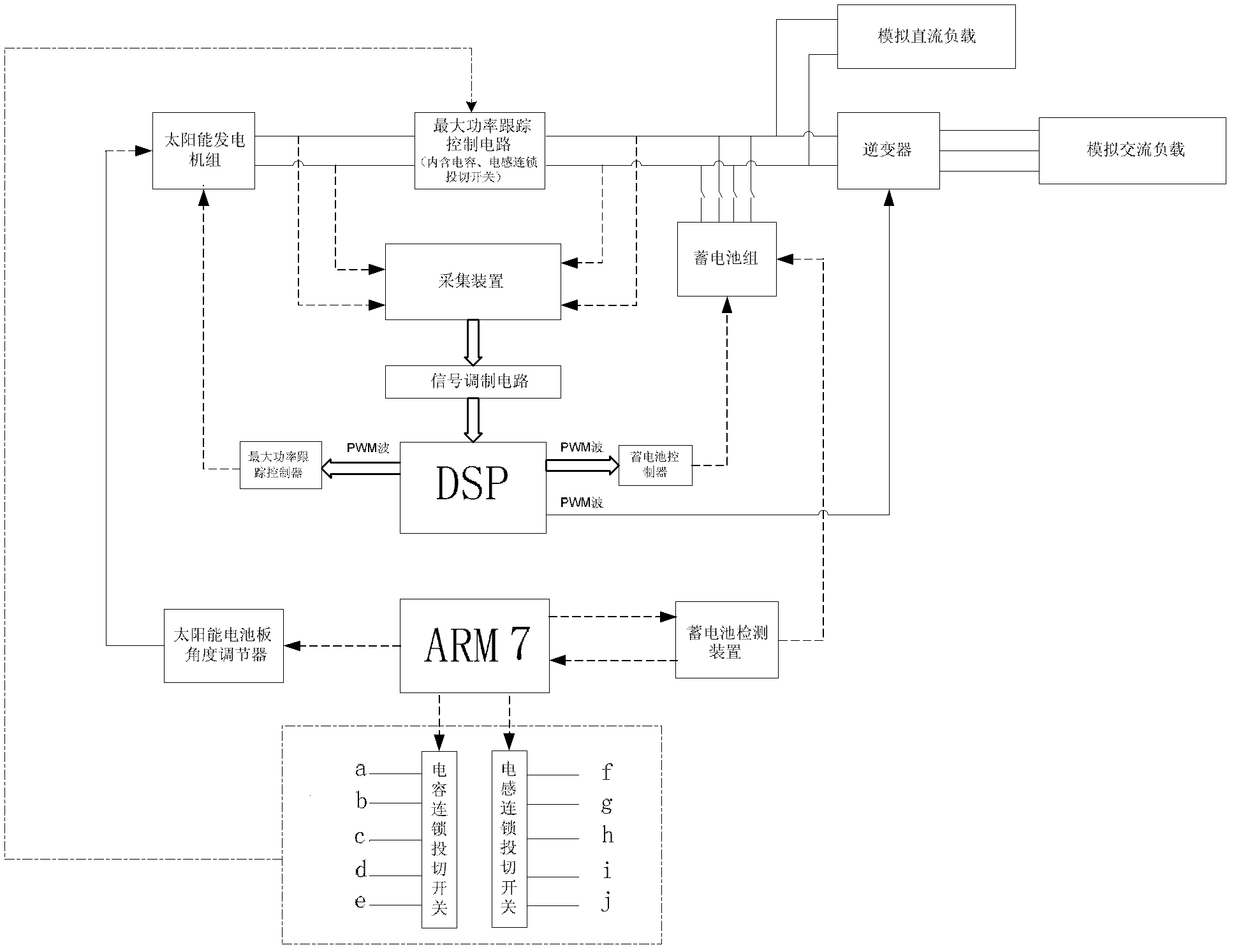 Solar energy generating system control device and method