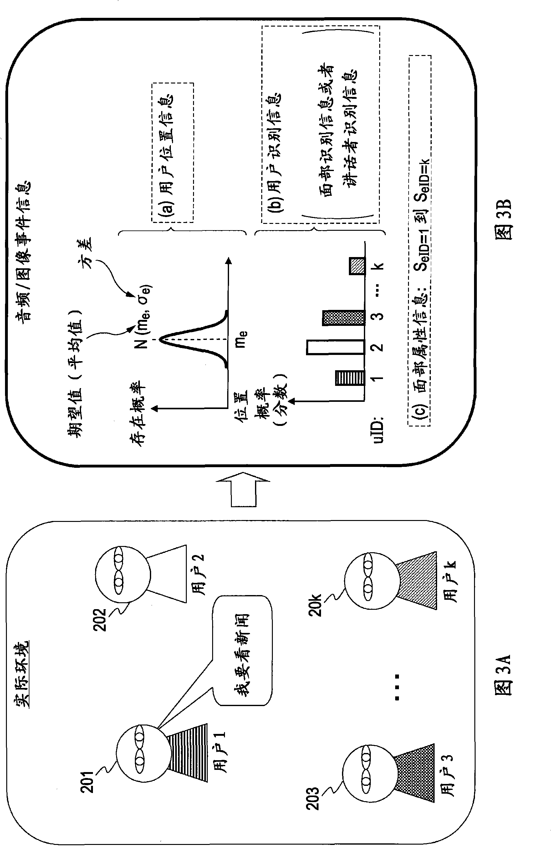 Information processing apparatus and information processing method, and computer program