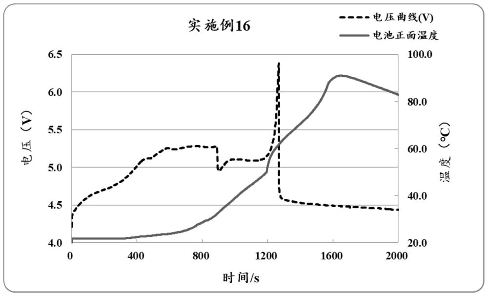 Positive pole piece and electrochemical device including the positive pole piece