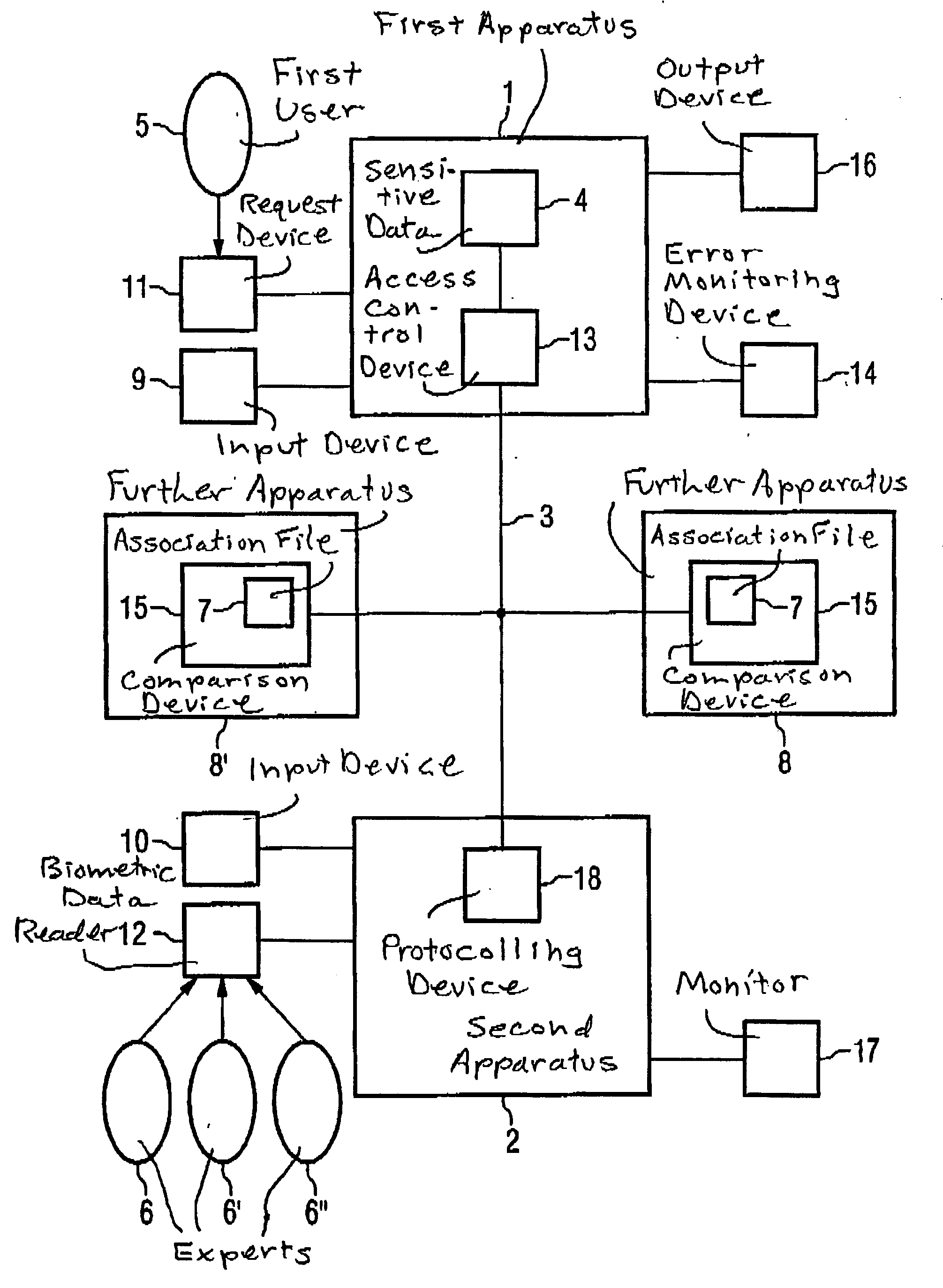 Method and arrangement for controlling access to sensitive data stored in an apparatus, by another apparatus