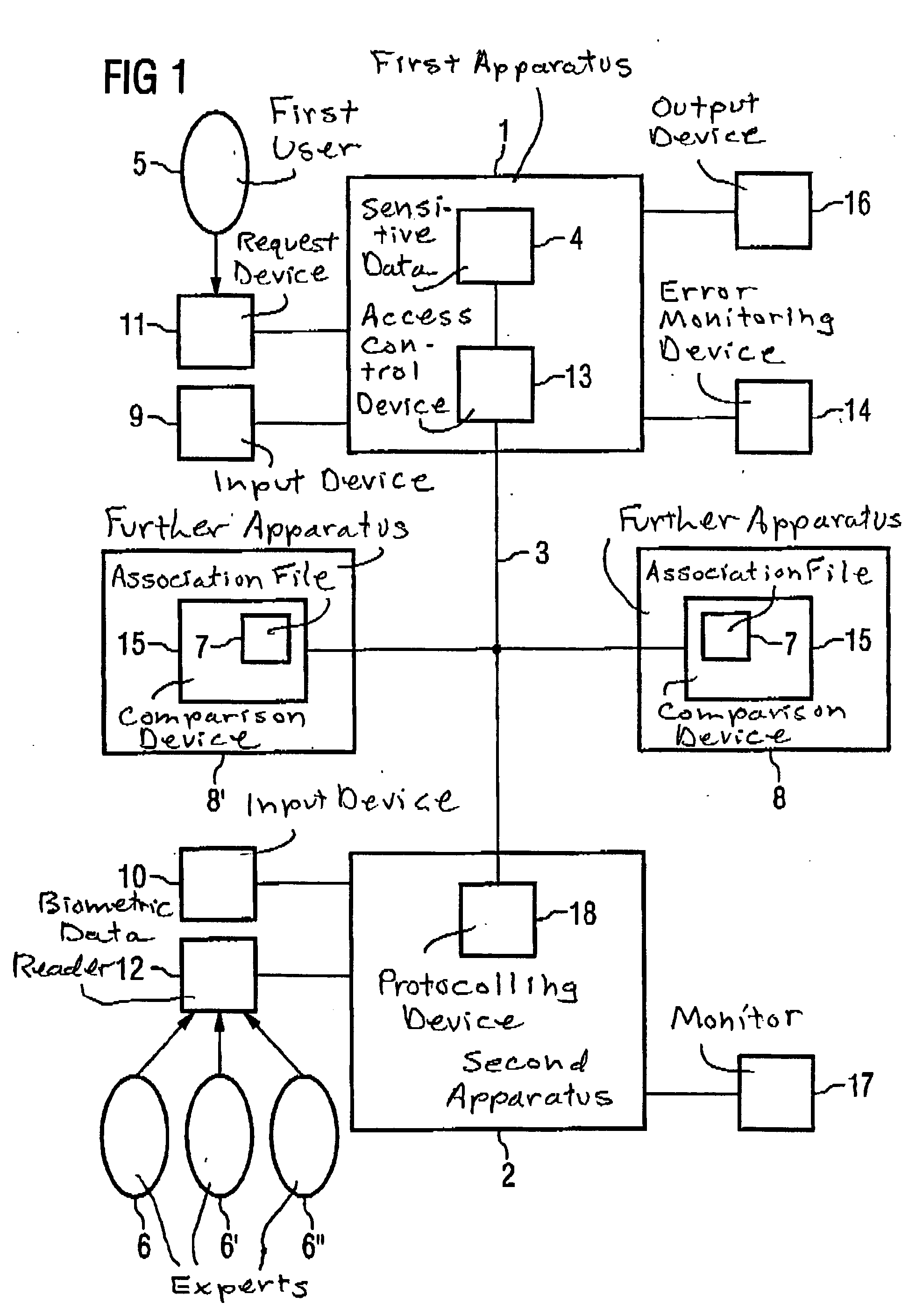 Method and arrangement for controlling access to sensitive data stored in an apparatus, by another apparatus