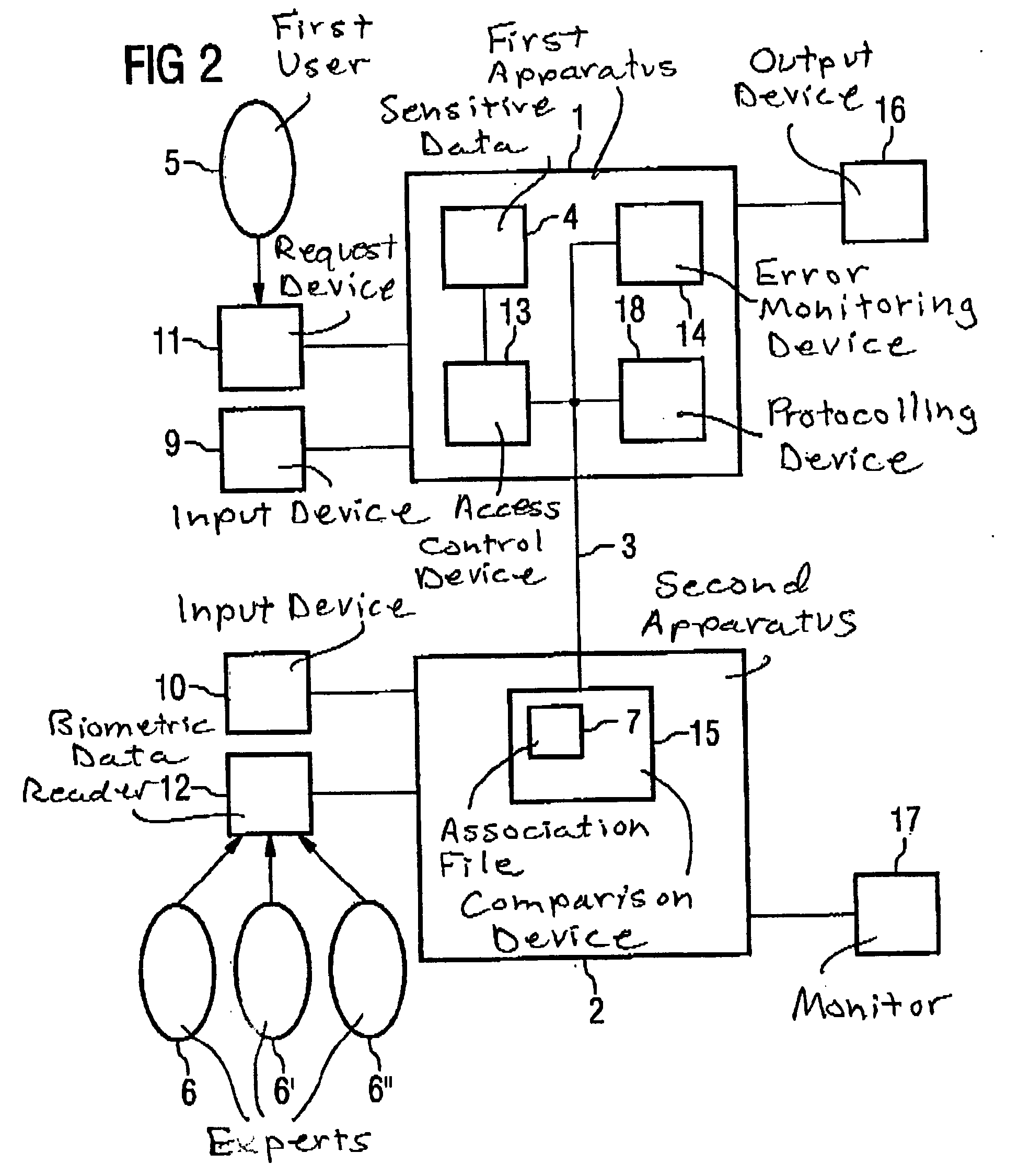 Method and arrangement for controlling access to sensitive data stored in an apparatus, by another apparatus