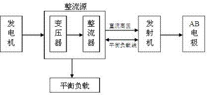 High-power direct current IP measuring system with direct feed